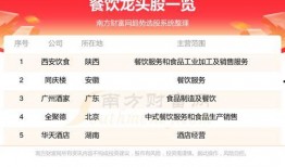 西安餐饮最新爆料,探秘古城美食新潮流